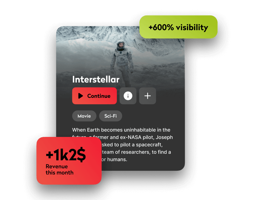Card Visual
