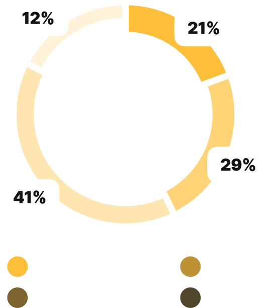 bee product overview