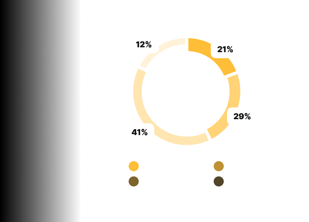 bee product overview