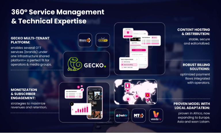 360° Service Management & Technical Expertise: Alpha Networks Gecko Multi-tenancy platform X Digital Virgo