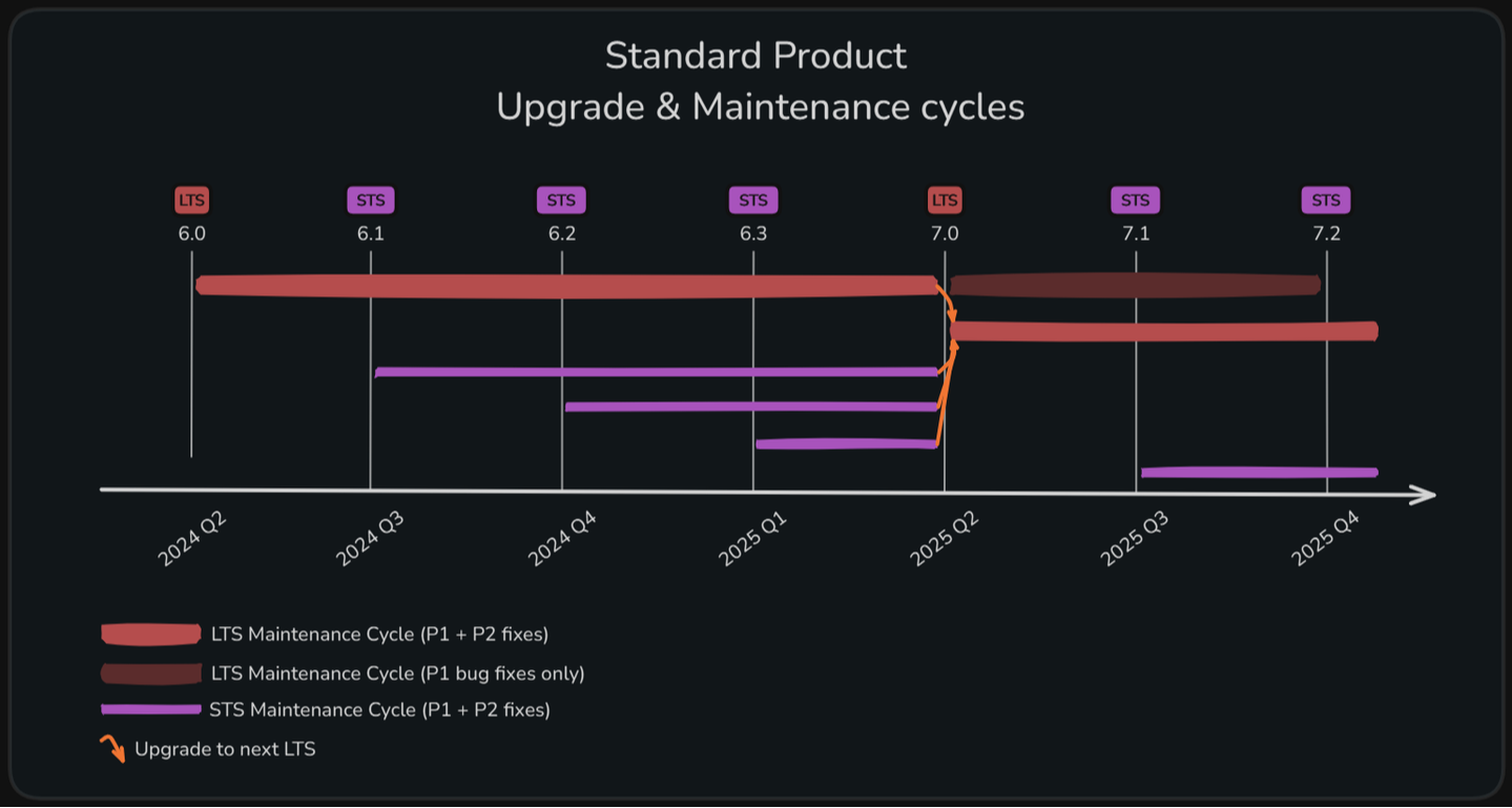 Alpha Networks Product Release Cycle: OTT PaaS Video Platform 