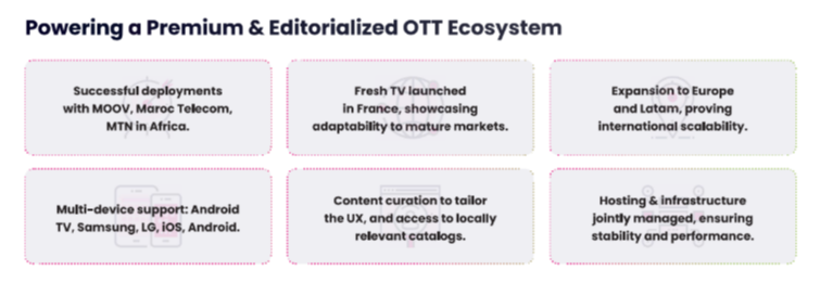 Alpha Networks and Digital Virgo: Powering a Premium & Editorialized OTT Ecosystem. MOOV, Maroc Telecom, MTN Africa, Fresh TV