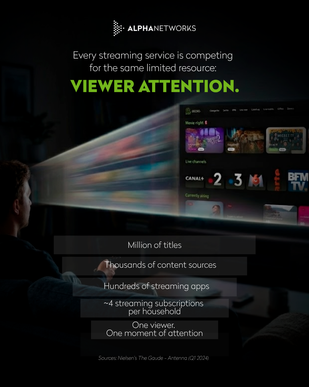 Illustration of the content discovery challenge facing regional broadcasters, showing how thousands of streaming channels, apps, and content titles compete for a viewer's attention in today's fragmented streaming landscape.